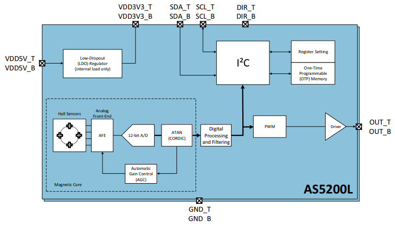 Block Diagram - ams OSRAM AS5200L Position Sensors